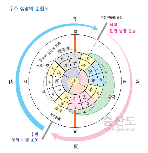 기본교리1_84p_우주의본체 삼극